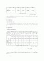 외식업 사업계획서-한식 페밀리 레스토랑의 마케팅 전략 3페이지