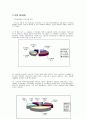 외식업 사업계획서-한식 페밀리 레스토랑의 마케팅 전략 18페이지