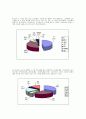 외식업 사업계획서-한식 페밀리 레스토랑의 마케팅 전략 19페이지