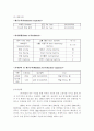 의류회사의 중국진출-세정의 중국시장 진출의 마케팅 전략 9페이지