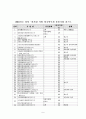 외국계 유통기업의 중국진출 현황 및 전략 5페이지