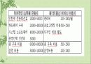 인터넷 쇼핑몰 16페이지