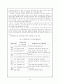 사회과 의사결정학습과 의사결정수업모형 14페이지