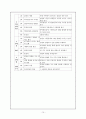 사회과 의사결정학습과 의사결정수업모형 15페이지