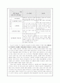 교육사회학 - 학업성취에 영향을 주는 요인 4페이지