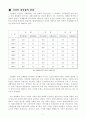 여성의 사회진출과 출산율 9페이지