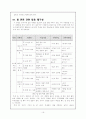 법교육론 - 법교육 16페이지