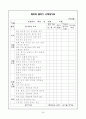 국어과 말하기 영역 평가의 방향, 방법 및 말하기 수행평가의 실제 28페이지