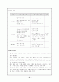 구성주의 이론에 대한 정리 12페이지