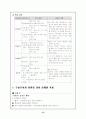 구성주의 이론에 대한 정리 15페이지