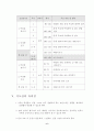 초등 국어 읽기 4 마음을 주고 받아요 한걸음더, 더 나아가기 교수 학습 지도안 6페이지
