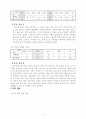 초등 국어 3학년 읽기 다섯째마당 앎의 즐거움 2 알면 힘이 솟아요 교수 학습 지도안 5페이지