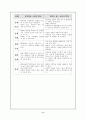 ICT를 활용한 문제 해결 학습 6페이지