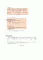 통신이란 2페이지