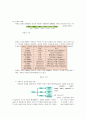 통신이란 3페이지