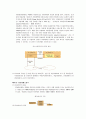 통신이란 11페이지