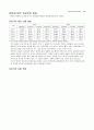 아동간호학 Case study - 폐렴 9페이지