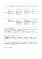 아동간호학 Case study - 폐렴 10페이지