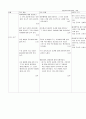 아동간호학 Case study - 폐렴 26페이지