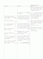 아동 간호학 Case study - 신생아중환자실 NICU - 구개파열 24페이지
