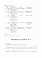 컴퓨터 운영체제의 이해 2페이지