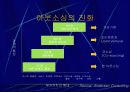 기업의 행동과 시장의 가격결정 9페이지