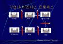 기업의 행동과 시장의 가격결정 19페이지