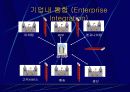 기업의 행동과 시장의 가격결정 20페이지