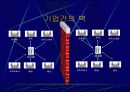 기업의 행동과 시장의 가격결정 21페이지