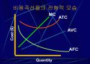 기업의 행동과 시장의 가격결정 26페이지