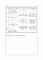 교육과정의 유형 3페이지