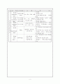 교육과정의 유형 4페이지