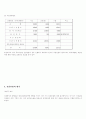 경영분석 Team Project `동양제과 기업분석` 4페이지