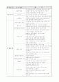 경영분석 Team Project `동양제과 기업분석` 5페이지