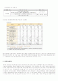 경영분석 Team Project `동양제과 기업분석` 10페이지