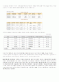 경영분석 Team Project `동양제과 기업분석` 11페이지