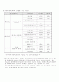 경영분석 Team Project `동양제과 기업분석` 14페이지