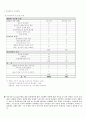 경영분석 Team Project `동양제과 기업분석` 15페이지