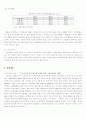 경영분석 Team Project `동양제과 기업분석` 17페이지