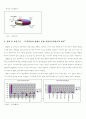 경영분석 Team Project `동양제과 기업분석` 20페이지
