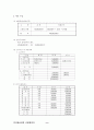 애견용품 쇼핑몰 9페이지