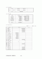 애견용품 쇼핑몰 10페이지