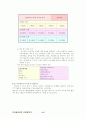 애견용품 쇼핑몰 15페이지