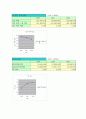 코오롱건설의 재무관리 분석 11페이지