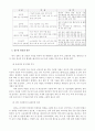 국제 IT시장과 무역 환경 10페이지