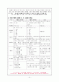 바른생활 교육과정 13페이지