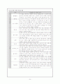 초등 미술 교과서 참고작품분석 및 선정의 적절성 판단 24페이지
