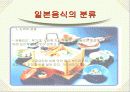 일본의 음식과 식음료 문화에 대한 이해 6페이지
