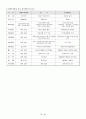 리츠산업 전반에 관한 보고서 17페이지