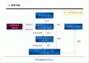 준법 감시 업무 규정에 관한 실제 사례 분석 -Corporate Compliance Program 5페이지